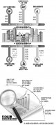 了本年1季度同业存单利率升至4.5%